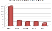 灵芝孢子粉能不能晒(晒灵芝孢子粉有用处吗？)