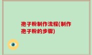 孢子粉制作流程(制作孢子粉的步骤)