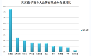 灵芝孢子粉应该怎样吃(正确的灵芝孢子粉食用方式？)
