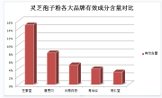 本草纲目素材灵芝(本草纲目古籍中的灵芝，益气养生新宠儿)