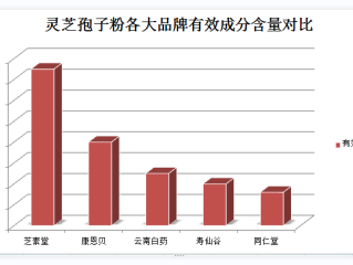本草纲目素材灵芝(本草纲目古籍中的灵芝，益气养生新宠儿)