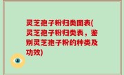 灵芝孢子粉归类图表(灵芝孢子粉归类表，鉴别灵芝孢子粉的种类及功效)