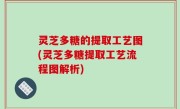 灵芝多糖的提取工艺图(灵芝多糖提取工艺流程图解析)