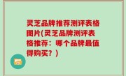 灵芝品牌推荐测评表格图片(灵芝品牌测评表格推荐：哪个品牌最值得购买？)