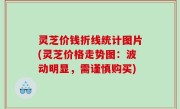 灵芝价钱折线统计图片(灵芝价格走势图：波动明显，需谨慎购买)