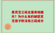 黑灵芝三萜含量表格图片？为什么有的破壁灵芝孢子粉没有三萜成分