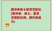 西洋参田七紫灵芝配比(西洋参、田七、紫灵芝搭配比例，提升免疫力)