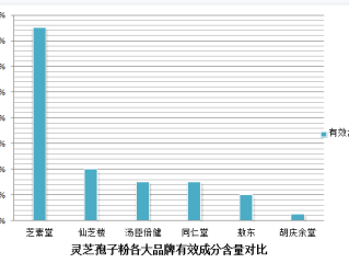 灵芝孢子 女性早衰？破壁灵芝孢子粉的功效与作用有哪些
