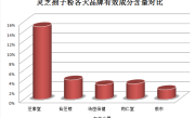 灵芝孢子胶囊伤肾吗(灵芝孢子胶囊是否对肾脏有损害？)