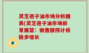 灵芝孢子油市场分析图表(灵芝孢子油市场前景展望：销售额预计将稳步增长