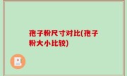 孢子粉尺寸对比(孢子粉大小比较)