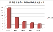 几岁宝宝可以喝灵芝孢子粉(宝宝喝灵芝孢子粉的最佳年龄是什么？)