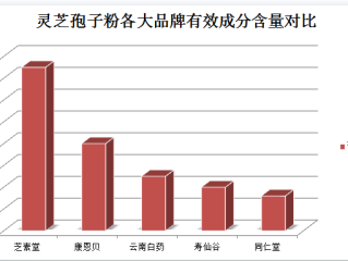 几岁宝宝可以喝灵芝孢子粉(宝宝喝灵芝孢子粉的最佳年龄是什么？)