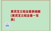 黑灵芝三萜含量表格图(黑灵芝三萜含量一览表)