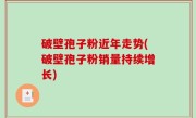 破壁孢子粉近年走势(破壁孢子粉销量持续增长)