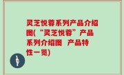 灵芝悦蓉系列产品介绍图(“灵芝悦蓉”产品系列介绍图  产品特性一览)