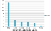 吃灵芝孢子粉尿会变红吗(吃灵芝孢子粉会造成尿液变红吗？)