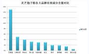 主持人可以吃灵芝孢子粉吗能否为主持人建议摄取灵芝孢子粉？
