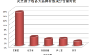 吃孢子粉的用法用量(孢子粉的用法及用量详解）