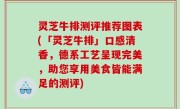 灵芝牛排测评推荐图表(「灵芝牛排」口感清香，德系工艺呈现完美，助您享用美食皆能满足的测评)