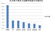灵芝孢子粉哺乳期能吃吗(哺乳期可以食用灵芝孢子粉吗？)