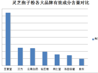 灵芝孢子粉哺乳期能吃吗(哺乳期可以食用灵芝孢子粉吗？)