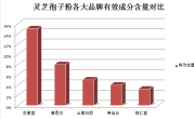 灵芝孢子粉变质后图片颜色？如何识别灵芝孢子粉变质？