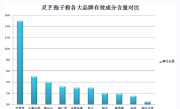 灵芝孢子粉泡水能喝吗？探究灵芝孢子粉的功效与饮用方法？