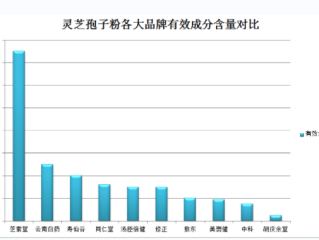灵芝孢子粉泡水能喝吗？探究灵芝孢子粉的功效与饮用方法？