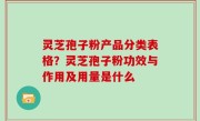 灵芝孢子粉产品分类表格？灵芝孢子粉功效与作用及用量是什么