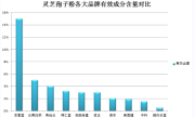 孢子粉治疗肿瘤效果怎么样(孢子粉治疗肿瘤的疗效如何？)