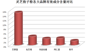 孢子粉怎样喝最好(孢子粉如何饮用更佳？)