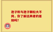 孢子粉与孢子颗粒大不同，你了解这两者的差别吗？