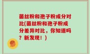 菌丝粉和孢子粉成分对比(菌丝粉和孢子粉成分差异对比，你知道吗？新发现！)