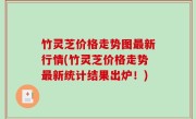 竹灵芝价格走势图最新行情(竹灵芝价格走势最新统计结果出炉！)
