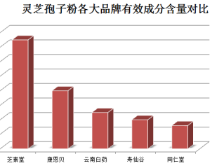 破壁灵芝粉对咳嗽有用吗(破壁灵芝粉是否对缓解咳嗽有效？)