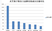 灵芝孢子粉能被吸收吗(灵芝孢子粉：人体可吸收利用的营养来源)