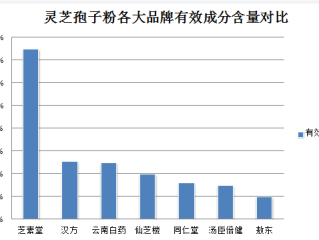 灵芝孢子粉能被吸收吗(灵芝孢子粉：人体可吸收利用的营养来源)