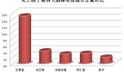 栏目灵芝孢子粉？探究灵芝孢子粉的功效与使用方法？