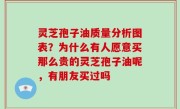 灵芝孢子油质量分析图表？为什么有人愿意买那么贵的灵芝孢子油呢，有朋友买过吗