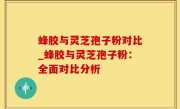 蜂胶与灵芝孢子粉对比_蜂胶与灵芝孢子粉：全面对比分析