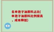 名申孢子油原料占比(申孢子油原料比例提高，成本降低)