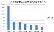 什么样人不适合吃灵芝孢子粉 (适合食用灵芝孢子粉的人群有哪些？)