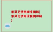 紫灵芝使用顺序图解(紫灵芝使用流程图详解)