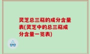 灵芝总三萜的成分含量表(灵芝中的总三萜成分含量一览表)