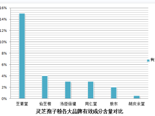 吃灵芝孢子粉小肚子疼是怎么回事(灵芝孢子粉是否导致小肚子疼痛？)