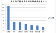 风湿病人吃孢子粉好不好(孢子粉能否缓解风湿病症状？)