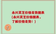 永兴灵芝价格走势图表(永兴灵芝价格图表，了解价格走势！)