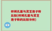 桦褐孔菌与灵芝孢子粉比较(桦褐孔菌与灵芝孢子粉的比较分析)