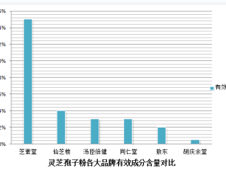 脑瘤能吃灵芝孢子粉吗(能吃灵芝孢子粉吗对治脑瘤？)